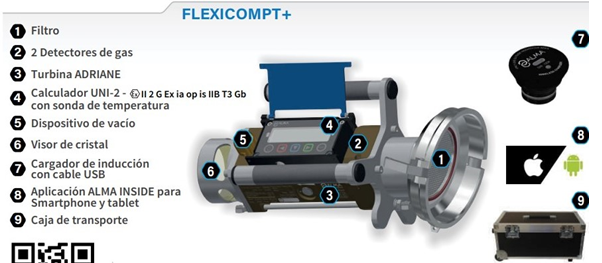 Alma Flexicompt+